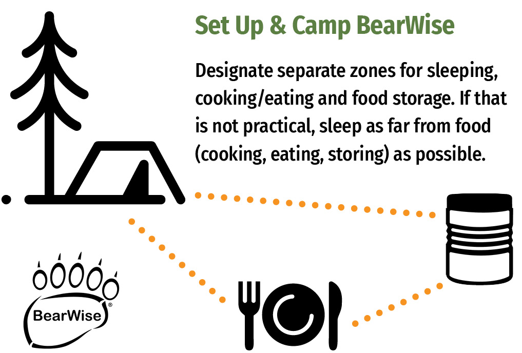 Set Up & Camp BearWise diagram